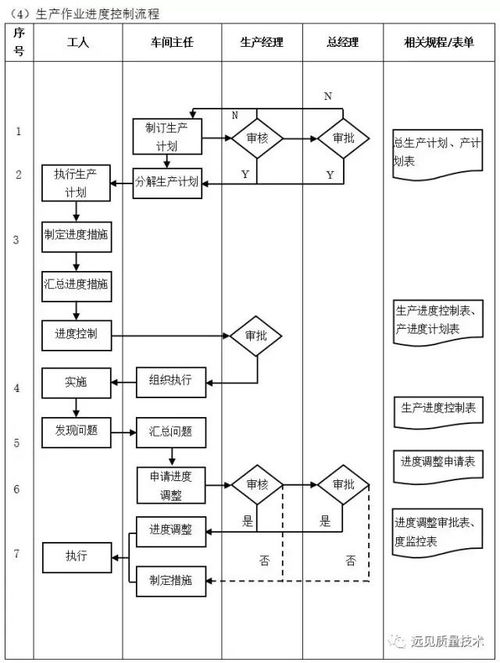 企业十大管理流程图 ERP从业者必备的商业保利理解与实践