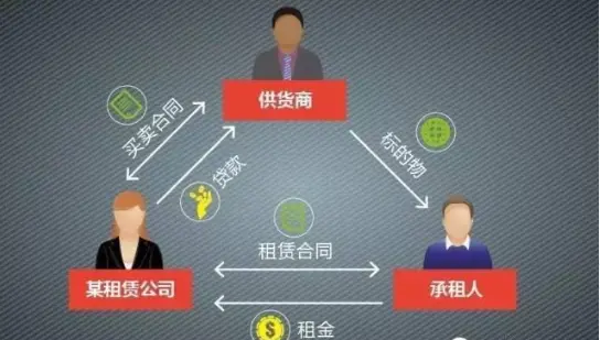 深圳融资租赁公司（买卖）及兼营商业保理咨询业务的条件解析